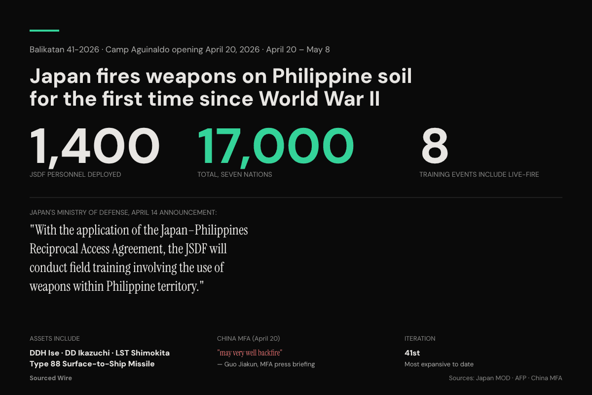 Japan Deploys 1,400 Troops and Live-Fire Units to Balikatan 2026 — First Weapons on Philippine Soil Since WWII