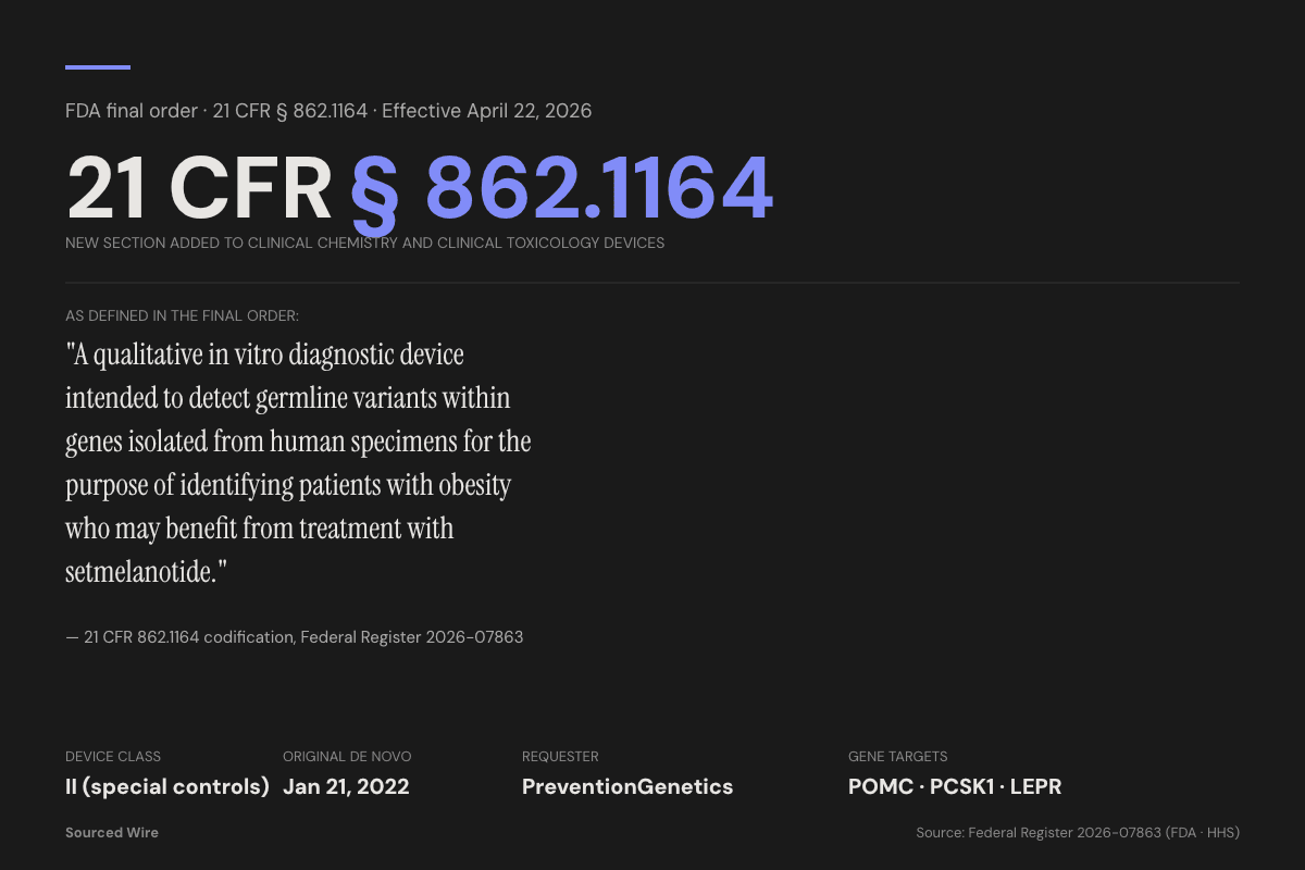 FDA Codifies Class II Rule for Gene Tests That Identify Patients Eligible for Rhythm's Setmelanotide