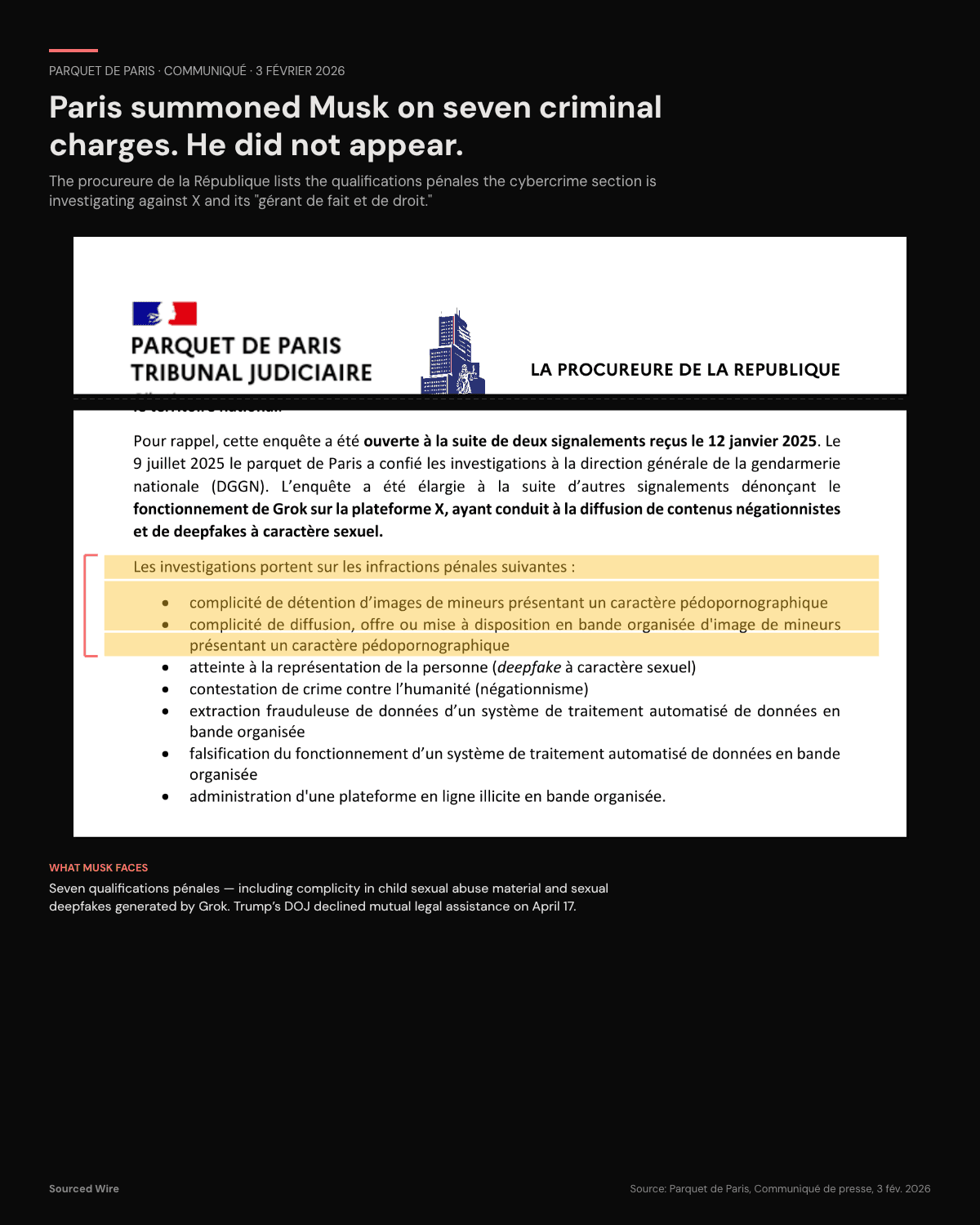 Paris Summoned Musk on Seven Criminal Counts. He Didn't Appear.