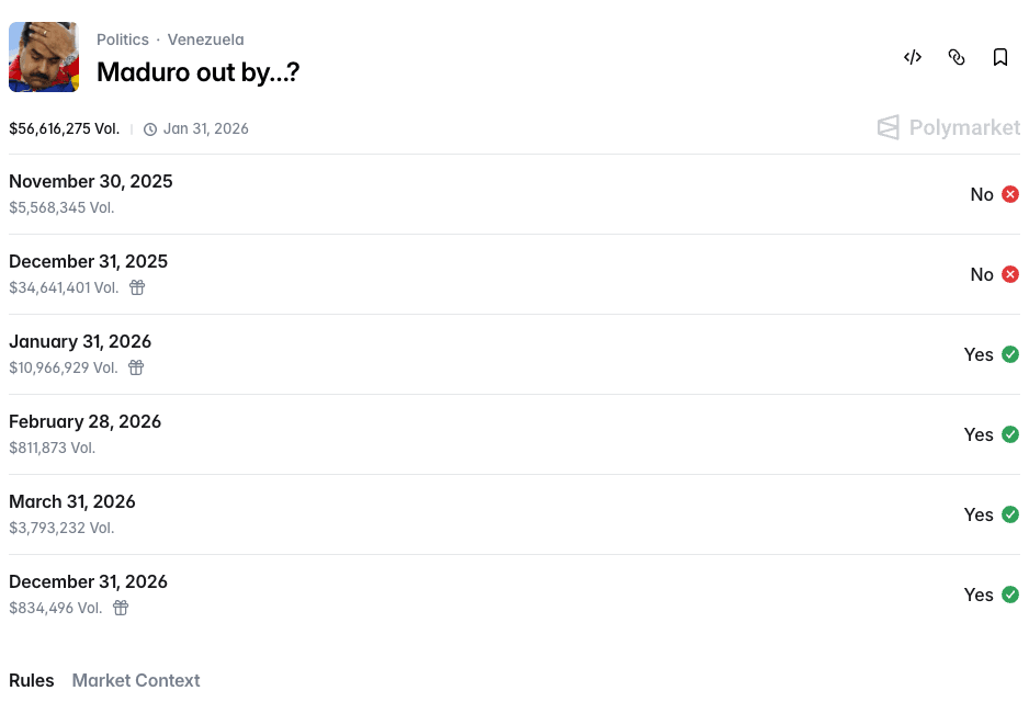 DOJ Charges Fort Bragg Soldier With Turning $33,034 Into $409,881 on Polymarket Using Classified Intel on the Operation That Captured Maduro