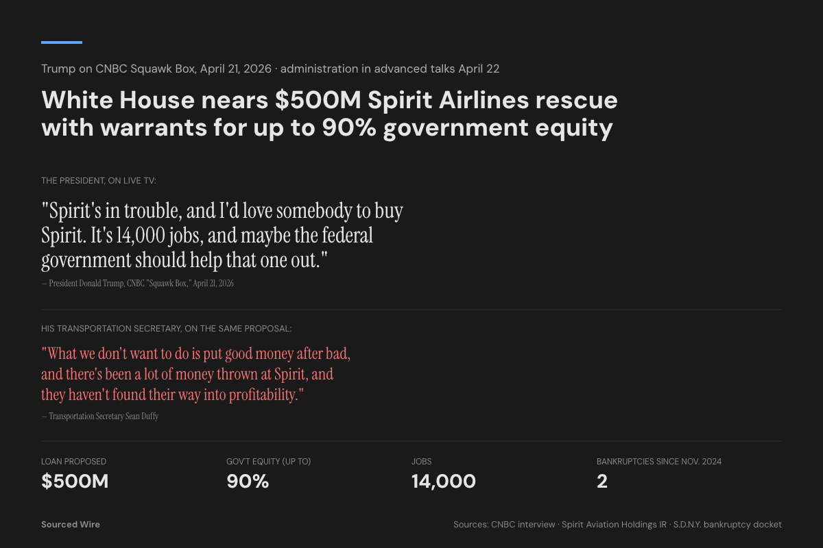 Trump Administration Nears $500M Spirit Airlines Rescue With Warrants for Up to 90% Equity, as His Transportation Secretary Resists