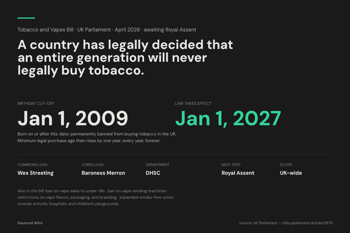 UK Parliament Clears Tobacco and Vapes Bill; Anyone Born On or After January 1, 2009 Will Never Legally Buy Tobacco