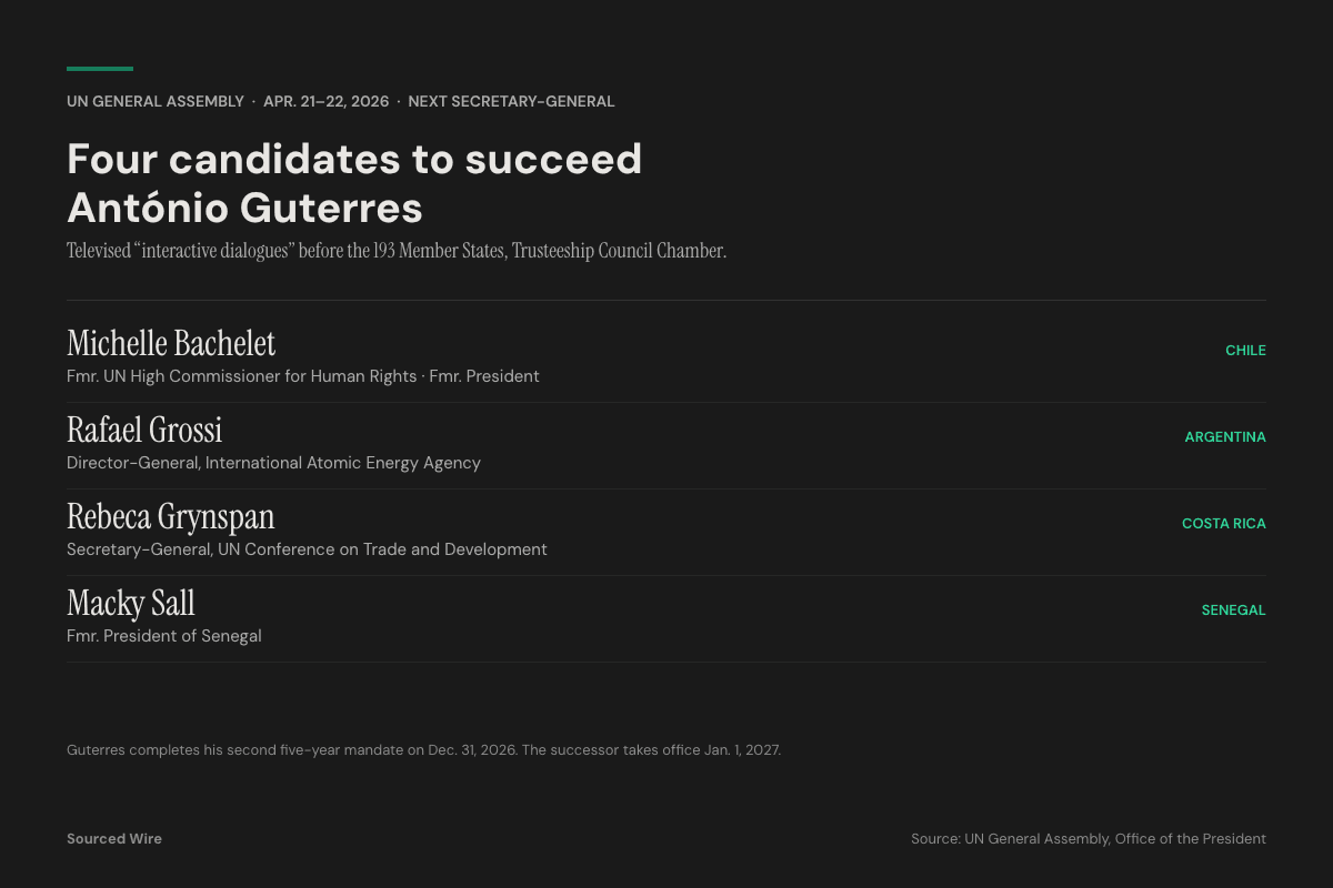 Four Candidates Take Questions on UN WebTV as Race to Succeed Guterres Opens