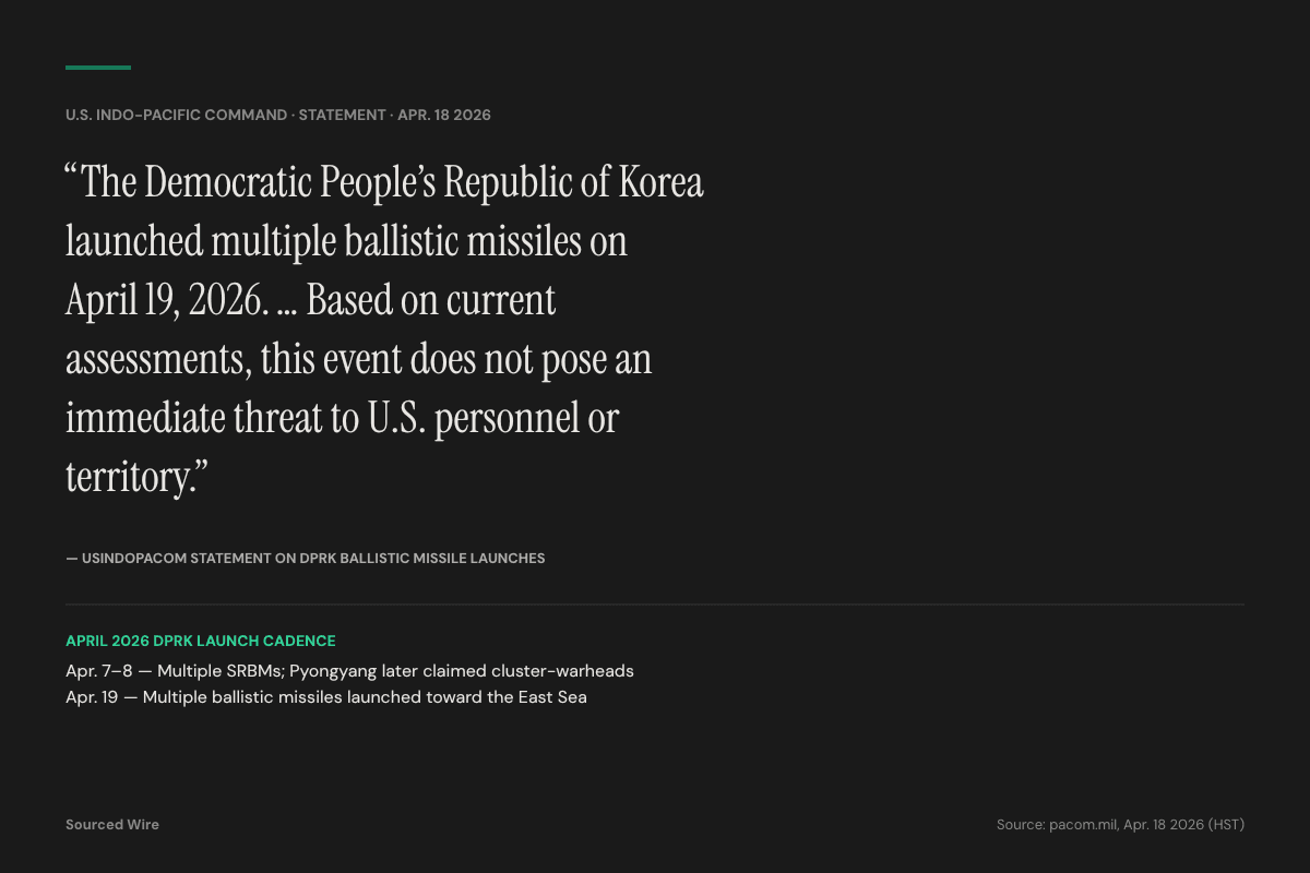 North Korea Fires Multiple Ballistic Missiles Into East Sea; USINDOPACOM Says No Immediate Threat to US