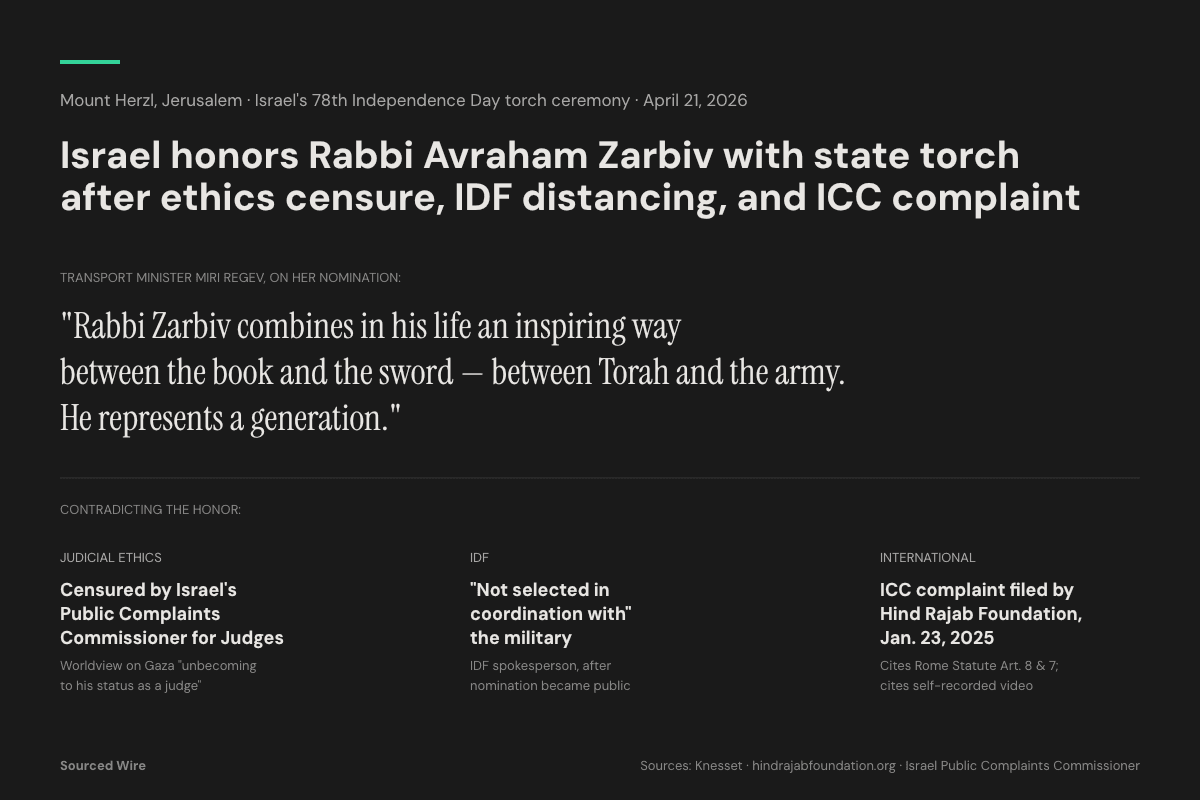 Israel Honors Rabbi Avraham Zarbiv at Independence Day Torch Ceremony Months After Ethics Censure and ICC Complaint